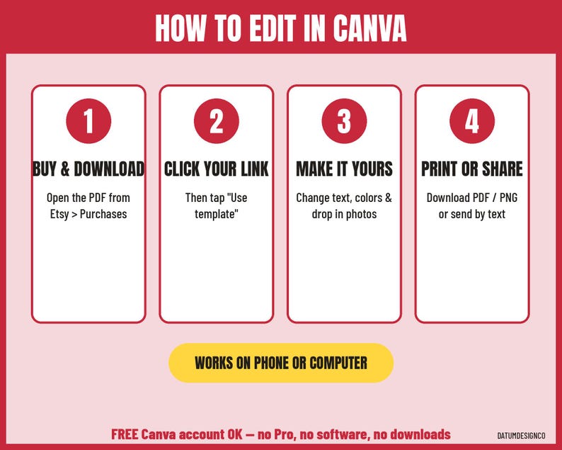 May include: An instructional graphic titled HOW TO EDIT IN CANVA with four numbered steps: 1 BUY & DOWNLOAD, 2 CLICK YOUR LINK, 3 MAKE IT YOURS, 4 PRINT OR SHARE. Includes a yellow bar stating WORKS ON PHONE OR COMPUTER and bottom text.