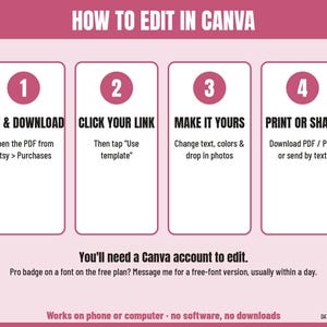 Pode incluir: Um gr&aacute;fico instrutivo rosa e branco intitulado HOW TO EDIT IN CANVA. Apresenta quatro passos numerados: 1. BUY & DOWNLOAD, 2. CLICK YOUR LINK, 3. MAKE IT YOURS, 4. PRINT OR SHARE. Inclui texto sobre contas Canva e a compatibilidade do sistema.