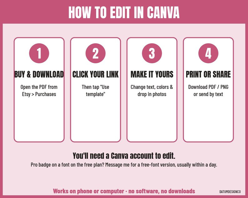 Pode incluir: Um gr&aacute;fico instrutivo rosa e branco intitulado HOW TO EDIT IN CANVA. Apresenta quatro passos numerados: 1. BUY & DOWNLOAD, 2. CLICK YOUR LINK, 3. MAKE IT YOURS, 4. PRINT OR SHARE. Inclui texto sobre contas Canva e a compatibilidade do sistema.