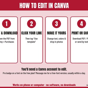 Pode incluir: Um gr&aacute;fico de instru&ccedil;&otilde;es intitulado HOW TO EDIT IN CANVA com um fundo rosa claro e detalhes em vermelho. Inclui quatro passos numerados: 1. BUY & DOWNLOAD, 2. CLICK YOUR LINK, 3. MAKE IT YOURS e 4. PRINT OR SHARE, al&eacute;m de texto sobre o Canva.