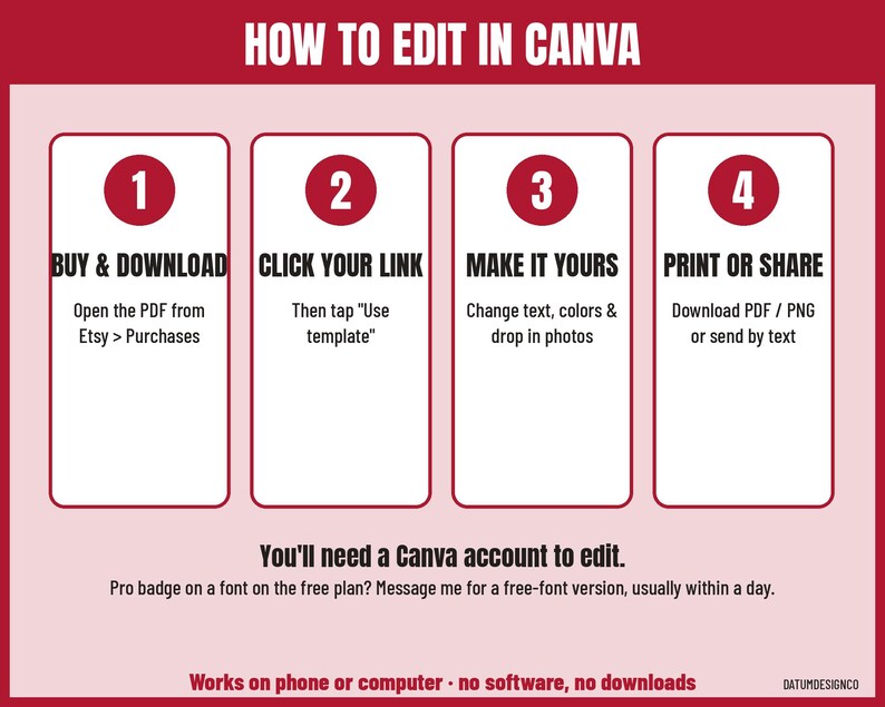 Pode incluir: Um gr&aacute;fico de instru&ccedil;&otilde;es intitulado HOW TO EDIT IN CANVA com um fundo rosa claro e detalhes em vermelho. Inclui quatro passos numerados: 1. BUY & DOWNLOAD, 2. CLICK YOUR LINK, 3. MAKE IT YOURS e 4. PRINT OR SHARE, al&eacute;m de texto sobre o Canva.