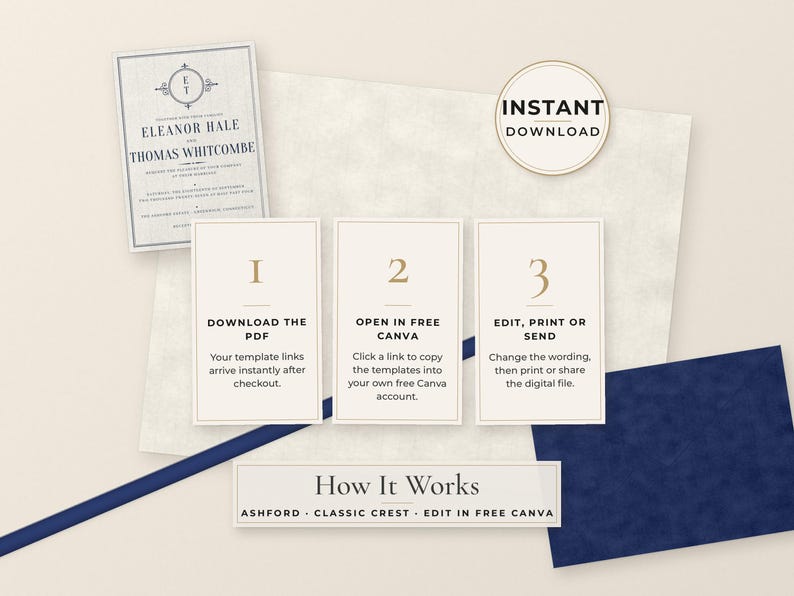 May include: A digital wedding invitation template set featuring a formal announcement card, a circular instant download badge, and three instructional cards labeled 1, 2, and 3. The text includes How It Works, Ashford, Classic Crest, and Edit In Free Canva.