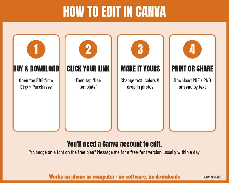 May include: An instructional graphic titled HOW TO EDIT IN CANVA with four numbered steps: 1. BUY & DOWNLOAD, 2. CLICK YOUR LINK, 3. MAKE IT YOURS, 4. PRINT OR SHARE. Includes text about Canva account requirements and device compatibility.