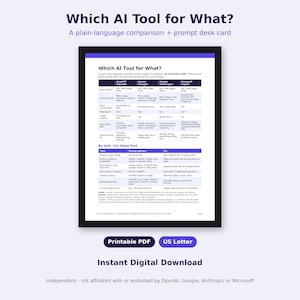 May include: A digital desk card titled Which AI Tool for What? featuring a comparison table of ChatGPT, Gemini, Claude, and Microsoft Copilot. The document outlines features, tasks, and tips for each AI assistant in a clear, structured layout.