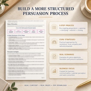May include: A document titled BUILD A MORE STRUCTURED PERSUASION PROCESS featuring a 5-step model and breakdown. Four rectangular boxes detail the 5-step process, core strategies, real scenarios, and business focus with icons and text.