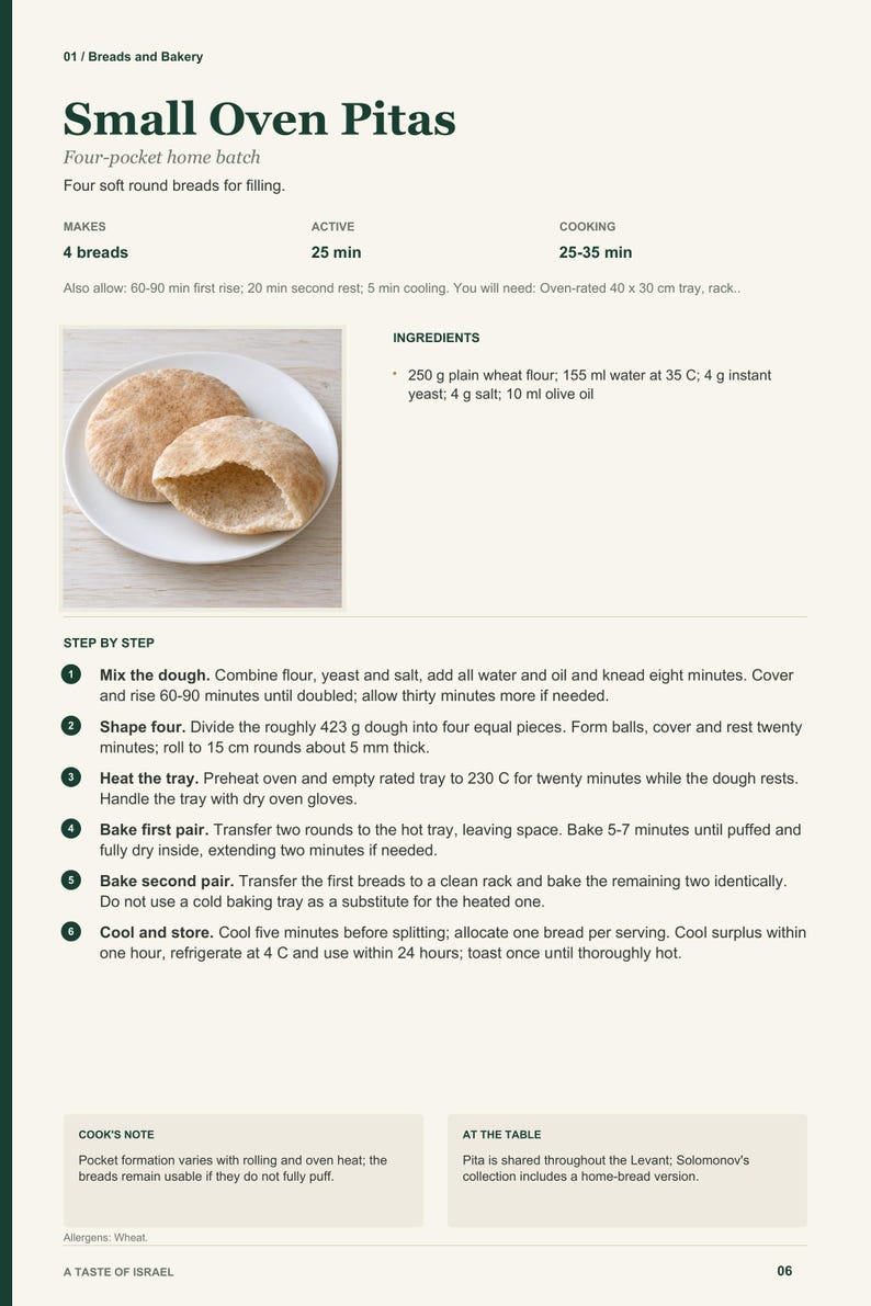 Actual PDF page 6 from A Taste of Israel: Small Oven Pitas recipe page.