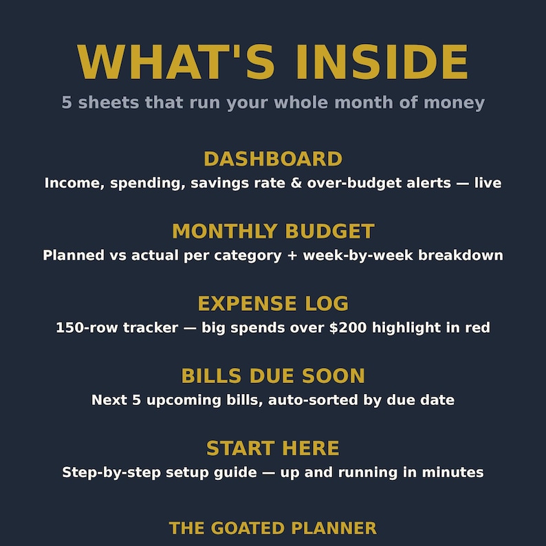 May include: A dark blue informational graphic titled WHAT'S INSIDE, listing 5 sheets for money management: DASHBOARD for live income and spending, MONTHLY BUDGET for category tracking, EXPENSE LOG with 150 rows, BILLS DUE SOON, and START HERE guide.