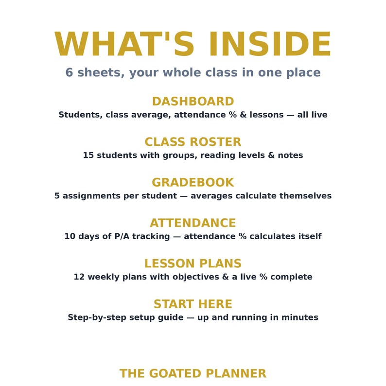 May include: A digital planner information sheet titled WHAT'S INSIDE, listing 6 sheets: DASHBOARD for students and attendance, CLASS ROSTER for 15 students, GRADEBOOK for 5 assignments, ATTENDANCE, LESSON PLANS, and START HERE guide.