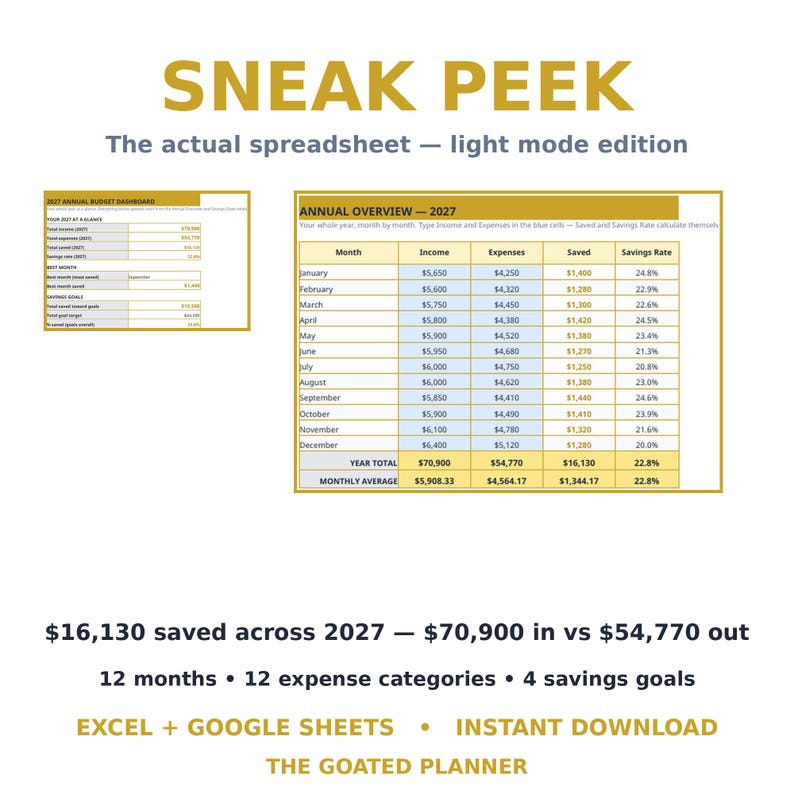 May include: A digital 2027 annual budget dashboard spreadsheet in light mode. The layout includes a summary table and a monthly overview table with columns for income, expenses, saved amounts, and savings rates. Text includes SNEAK PEEK, The actual spreadsheet &mdash; light mode edition, and The GOATED PLANNER.