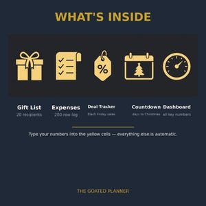 May include: A digital planner graphic titled WHAT'S INSIDE with gold icons for a gift list, expenses, deal tracker, Christmas countdown, and dashboard. Text includes: Type your numbers into the yellow cells &mdash; everything else is automatic. THE GOATED PLANNER.