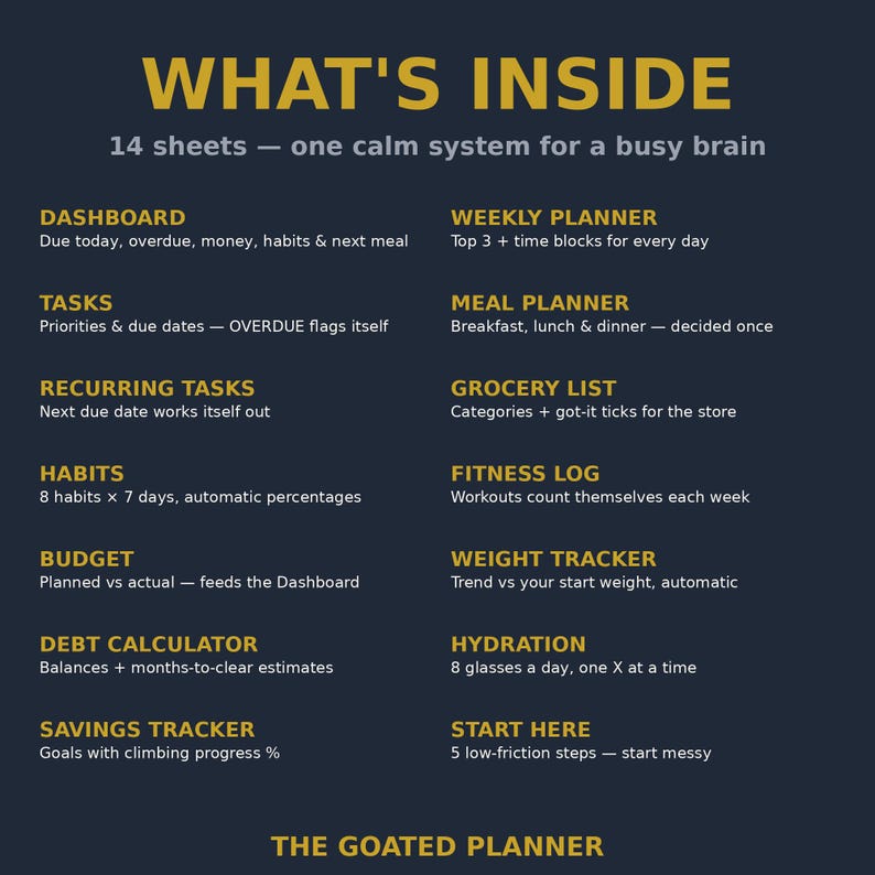 May include: A dark blue informational graphic titled WHAT'S INSIDE with gold text listing 14 sheets for a planner system. Sections include Dashboard, Weekly Planner, Tasks, Meal Planner, Recurring Tasks, Grocery List, Habits, Fitness Log, Budget, Weight Tracker, Debt Calculator, Hydration, Savings Tracker, and Start Here, ending with THE GOATED PLANNER.