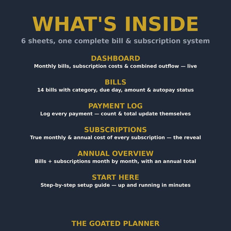 May include: A dark blue informational graphic titled WHAT'S INSIDE, detailing a 6-sheet bill and subscription system. It lists sections for Dashboard, Bills, Payment Log, Subscriptions, Annual Overview, and Start Here, with The Goated Planner at the bottom.