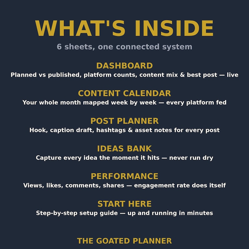 Op de afbeelding: Een donkerblauwe informatieve afbeelding met de titel WHAT'S INSIDE 6 sheets, one connected system. Het bevat zes secties: DASHBOARD, CONTENT CALENDAR, POST PLANNER, IDEAS BANK, PERFORMANCE en START HERE, elk met een korte beschrijving van de functie.