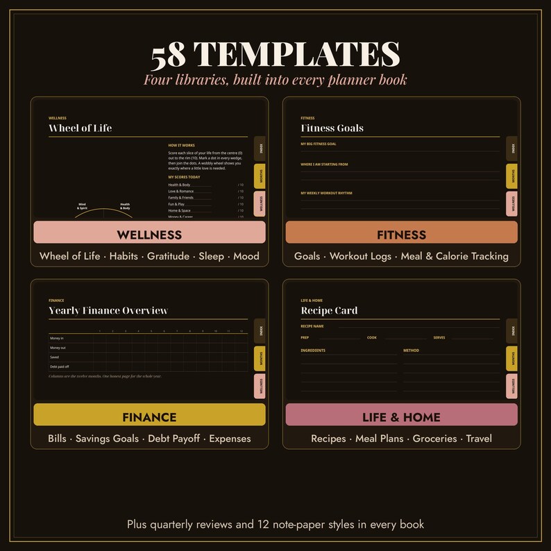 May include: A digital planner template display featuring 58 templates across four libraries: Wellness, Fitness, Finance, and Life & Home. Each section includes specific tracking categories like Wheel of Life, Fitness Goals, Yearly Finance Overview, and Recipe Card.