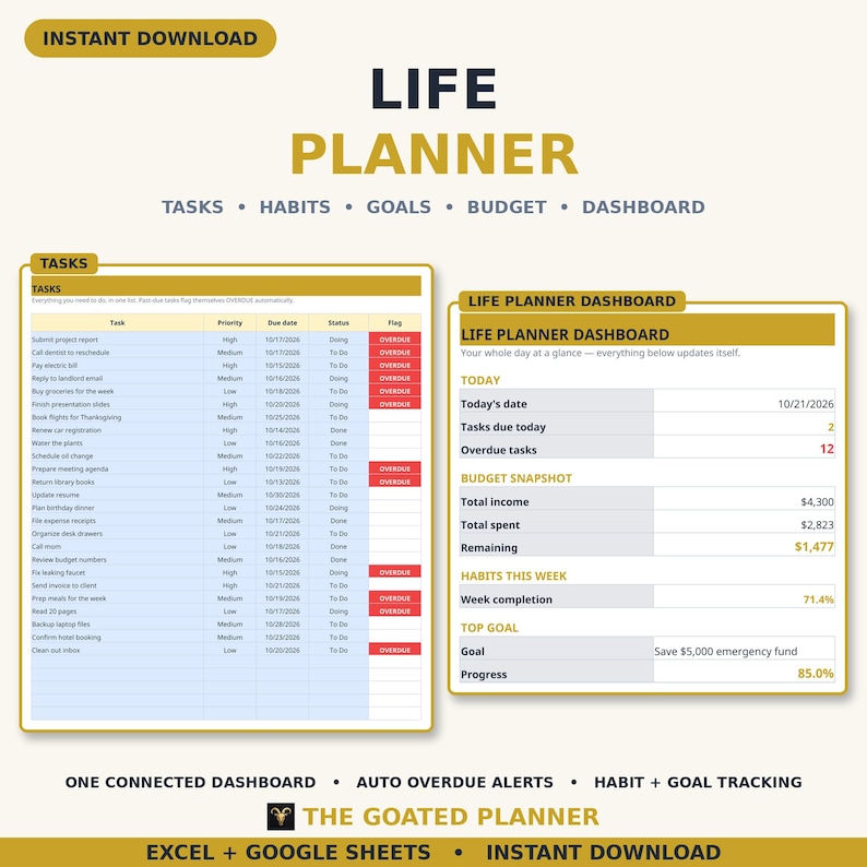May include: A digital life planner template for Excel and Google Sheets featuring a tasks list with priority, due date, status, and overdue flags, alongside a dashboard showing budget snapshots, habit completion, and goal progress.
