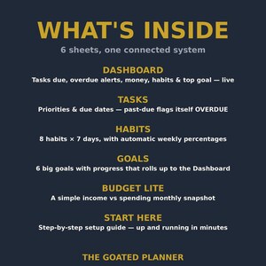 May include: A dark blue informational graphic titled WHAT'S INSIDE 6 sheets, one connected system. It lists sections: DASHBOARD for tasks and money, TASKS with due dates, HABITS for 7 days, GOALS, BUDGET LITE for income, and START HERE guide. THE GOATED PLANNER.