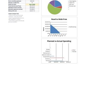 May include: A digital debt payoff and budget bundle dashboard featuring a table of key numbers, a pie chart labeled Debt Breakdown, a line graph titled Road to Debt-Free, and a bar chart comparing planned versus actual spending.