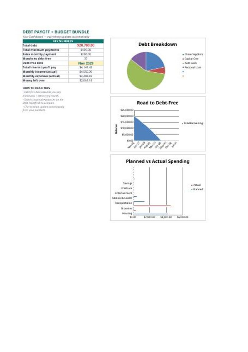 May include: A digital debt payoff and budget bundle dashboard featuring a table of key numbers, a pie chart labeled Debt Breakdown, a line graph titled Road to Debt-Free, and a bar chart comparing planned versus actual spending.