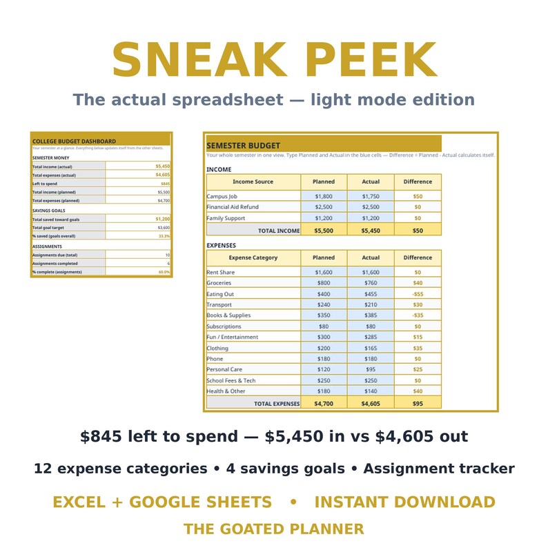 May include: A digital college budget dashboard spreadsheet in light mode. The layout includes a semester budget table with income and expense categories, a savings goals section, and an assignment tracker. Text includes SNEAK PEEK, THE GOATED PLANNER, and EXCEL + GOOGLE SHEETS.
