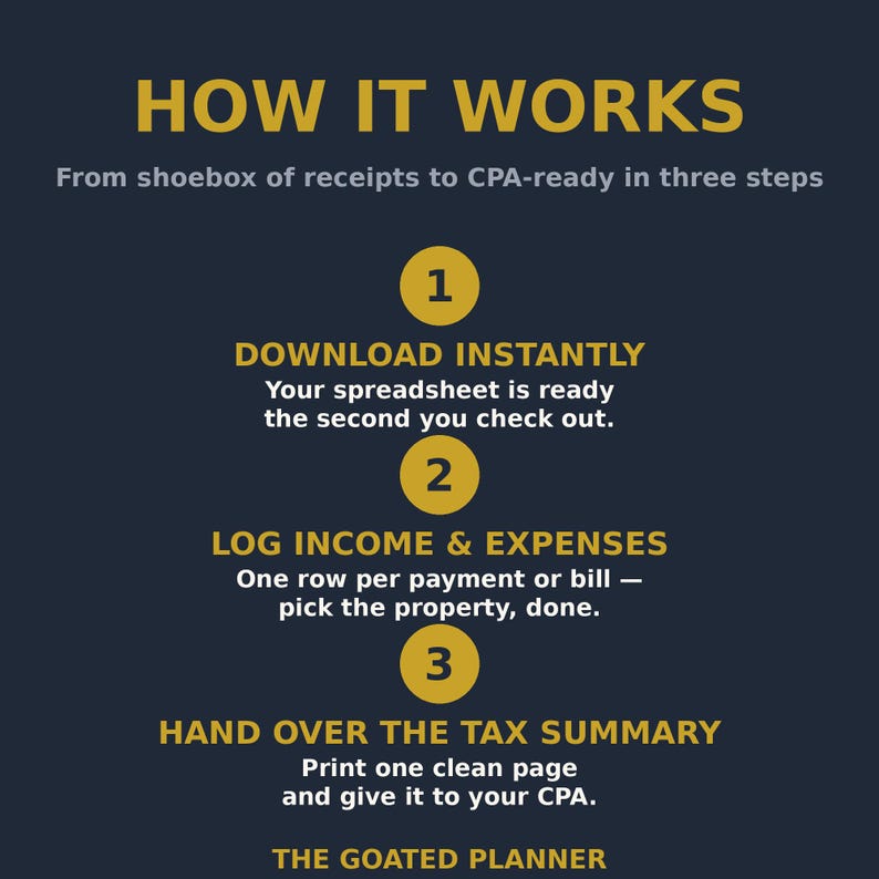 May include: A dark blue informational graphic titled HOW IT WORKS with gold text and circular icons numbered 1, 2, and 3. It outlines a three-step process: DOWNLOAD INSTANTLY, LOG INCOME & EXPENSES, and HAND OVER THE TAX SUMMARY, ending with THE GOATED PLANNER.