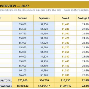 2027 Annual Budget Planner Spreadsheet — Full Year Budget, Monthly Budget, Expense Log & Savings Goals, Excel and Google Sheets image 5