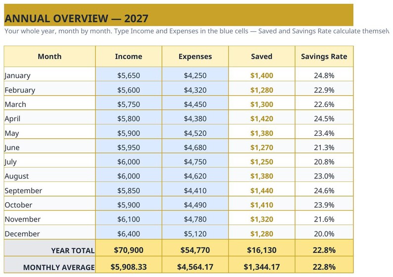 2027 Annual Budget Planner Spreadsheet — Full Year Budget, Monthly Budget, Expense Log & Savings Goals, Excel and Google Sheets image 5