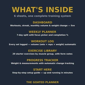 May include: A dark blue informational graphic titled WHAT'S INSIDE, detailing a 6-sheet training system. It lists components: DASHBOARD, WEEKLY PLANNER, WORKOUT LOG, EXERCISE LIBRARY, PROGRESS TRACKER, and START HERE, with descriptions for each.