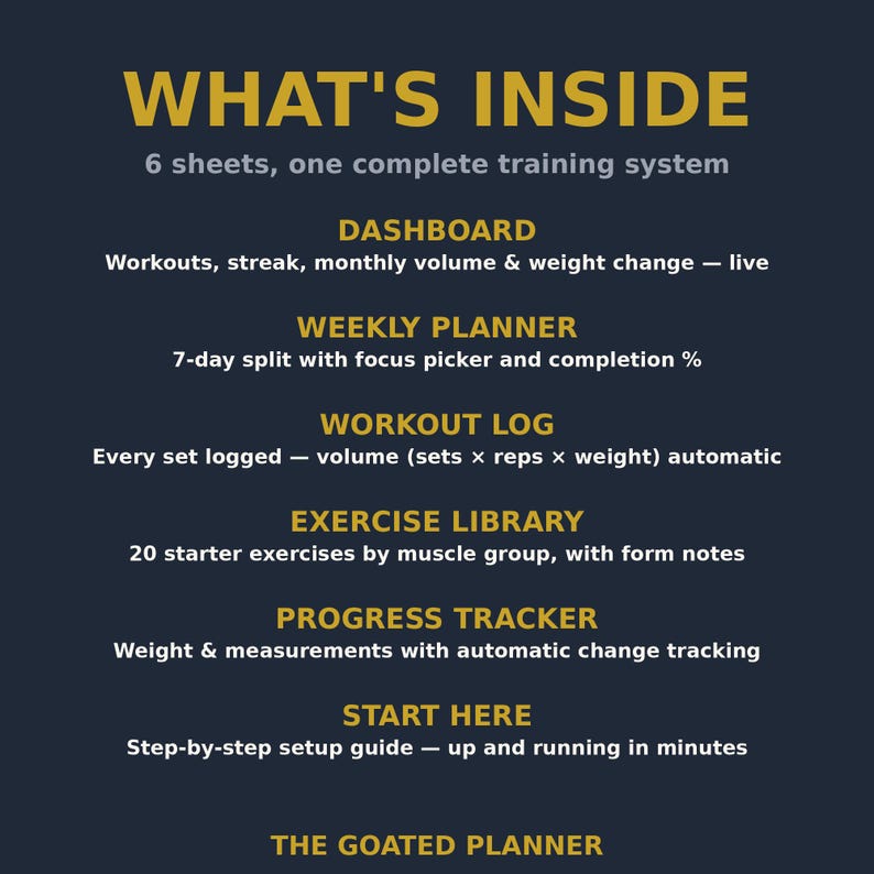 May include: A dark blue informational graphic titled WHAT'S INSIDE, detailing a 6-sheet training system. It lists components: DASHBOARD, WEEKLY PLANNER, WORKOUT LOG, EXERCISE LIBRARY, PROGRESS TRACKER, and START HERE, with descriptions for each.