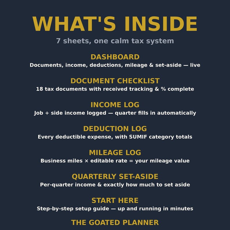 May include: A dark blue informational graphic titled WHAT'S INSIDE listing 7 sheets for a tax system: Dashboard, Document Checklist, Income Log, Deduction Log, Mileage Log, Quarterly Set-Aside, and Start Here, branded as The Goated Planner.