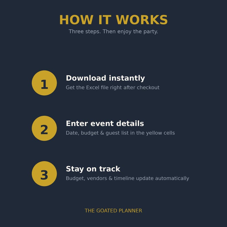 May include: A dark blue informational graphic titled HOW IT WORKS with three yellow circles numbered 1, 2, and 3. The text outlines steps: Download instantly, Enter event details, and Stay on track, with subtext explaining the process for an Excel file.