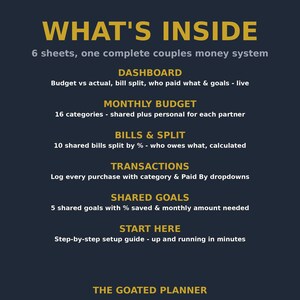 Puede incluir: Un gr&aacute;fico informativo azul oscuro titulado WHAT'S INSIDE, que detalla un sistema de dinero para parejas de 6 hojas. Enumera las secciones: DASHBOARD, MONTHLY BUDGET, BILLS & SPLIT, TRANSACTIONS, SHARED GOALS y START HERE, con descripciones para cada una.