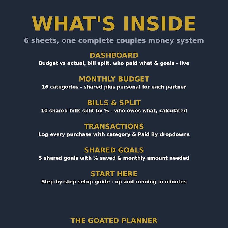 Puede incluir: Un gr&aacute;fico informativo azul oscuro titulado WHAT'S INSIDE, que detalla un sistema de dinero para parejas de 6 hojas. Enumera las secciones: DASHBOARD, MONTHLY BUDGET, BILLS & SPLIT, TRANSACTIONS, SHARED GOALS y START HERE, con descripciones para cada una.