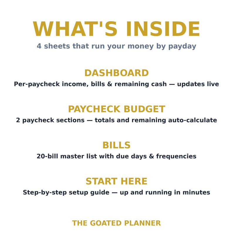 May include: A digital planner information sheet titled WHAT'S INSIDE with 4 sheets that run your money by payday. Sections include DASHBOARD for income and bills, PAYCHECK BUDGET with auto-calculate, BILLS list, and a START HERE setup guide.