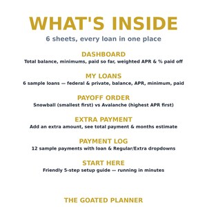 May include: A white informational graphic titled WHAT'S INSIDE with gold and gray text. It lists 6 sheets: DASHBOARD, MY LOANS, PAYOFF ORDER, EXTRA PAYMENT, PAYMENT LOG, and START HERE, detailing features like loan balances, APR, and setup guides.