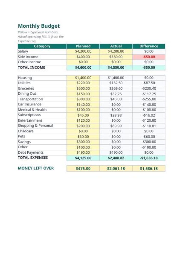 May include: A monthly budget spreadsheet template with columns for Category, Planned, Actual, and Difference. The table lists income sources and expense categories like housing, utilities, and groceries with numerical data and totals.