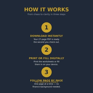 Peut inclure: Un graphique informatif bleu fonc&eacute; intitul&eacute; HOW IT WORKS avec trois cercles jaunes num&eacute;rot&eacute;s 1, 2 et 3. Le texte explique le processus : DOWNLOAD INSTANTLY pour un PDF de 27 pages, PRINT OR FILL DIGITALLY, et FOLLOW PAGE BY PAGE pour THE GOATED PLANNER.