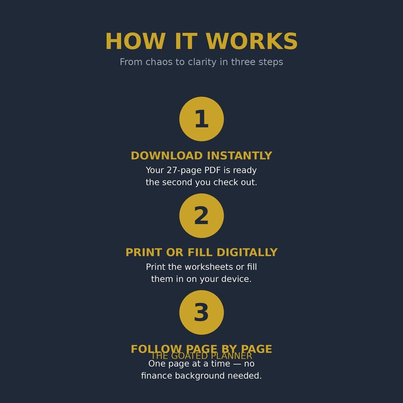 Peut inclure: Un graphique informatif bleu fonc&eacute; intitul&eacute; HOW IT WORKS avec trois cercles jaunes num&eacute;rot&eacute;s 1, 2 et 3. Le texte explique le processus : DOWNLOAD INSTANTLY pour un PDF de 27 pages, PRINT OR FILL DIGITALLY, et FOLLOW PAGE BY PAGE pour THE GOATED PLANNER.
