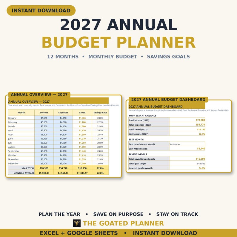 May include: A 2027 annual budget planner digital template featuring an annual overview table and a budget dashboard. The layout includes columns for income, expenses, savings, and savings rates, with text labels for monthly tracking and goals.
