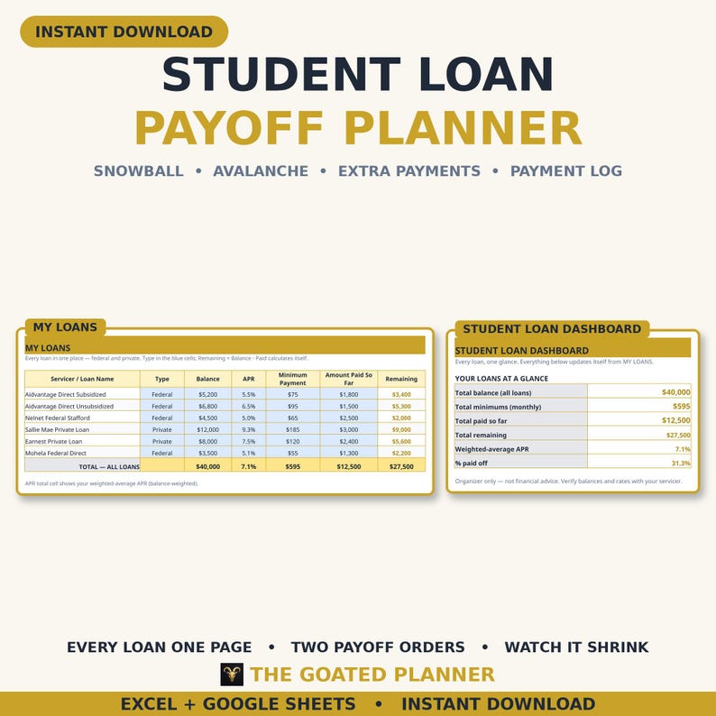 May include: A digital student loan payoff planner template featuring the text STUDENT LOAN PAYOFF PLANNER, SNOWBALL, AVALANCHE, EXTRA PAYMENTS, PAYMENT LOG, MY LOANS, and STUDENT LOAN DASHBOARD with tables for tracking loan balances and APR.
