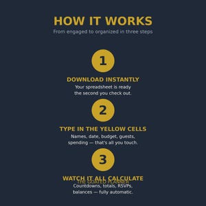 May include: A dark blue infographic titled HOW IT WORKS with three steps. Step 1: DOWNLOAD INSTANTLY. Step 2: TYPE IN THE YELLOW CELLS for names, dates, and budget. Step 3: WATCH IT ALL CALCULATE for totals and balances. THE GOATED PLANNER is at the bottom.