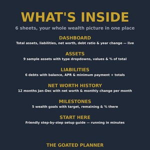 May include: A dark blue informational graphic titled WHAT'S INSIDE, listing 6 sheets for wealth tracking: DASHBOARD, ASSETS, LIABILITIES, NET WORTH HISTORY, MILESTONES, and START HERE. The text details specific financial tracking features.
