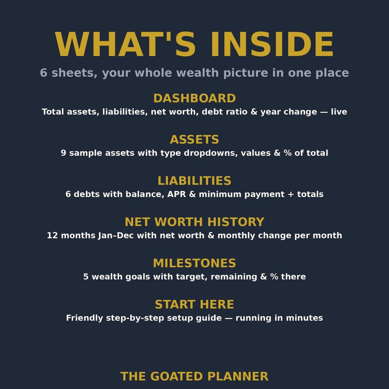 May include: A dark blue informational graphic titled WHAT'S INSIDE, listing 6 sheets for wealth tracking: DASHBOARD, ASSETS, LIABILITIES, NET WORTH HISTORY, MILESTONES, and START HERE. The text details specific financial tracking features.