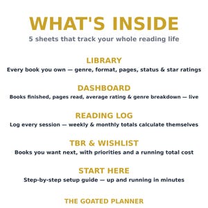 May include: A digital information sheet titled WHAT'S INSIDE, listing 5 sheets that track your whole reading life: LIBRARY, DASHBOARD, READING LOG, TBR & WISHLIST, and START HERE, with descriptions for each section and THE GOATED PLANNER at the bottom.