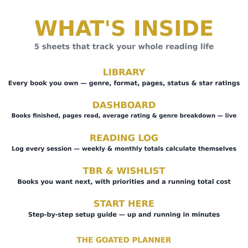 May include: A digital information sheet titled WHAT'S INSIDE, listing 5 sheets that track your whole reading life: LIBRARY, DASHBOARD, READING LOG, TBR & WISHLIST, and START HERE, with descriptions for each section and THE GOATED PLANNER at the bottom.