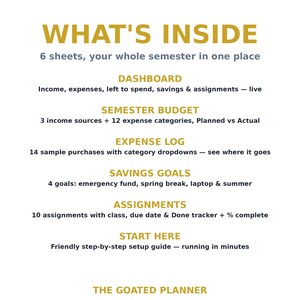 May include: A digital planner overview titled WHAT'S INSIDE, listing 6 sheets: Dashboard for income and expenses, Semester Budget with 3 income sources, Expense Log with 14 purchases, Savings Goals, Assignments tracker, and a Start Here guide.