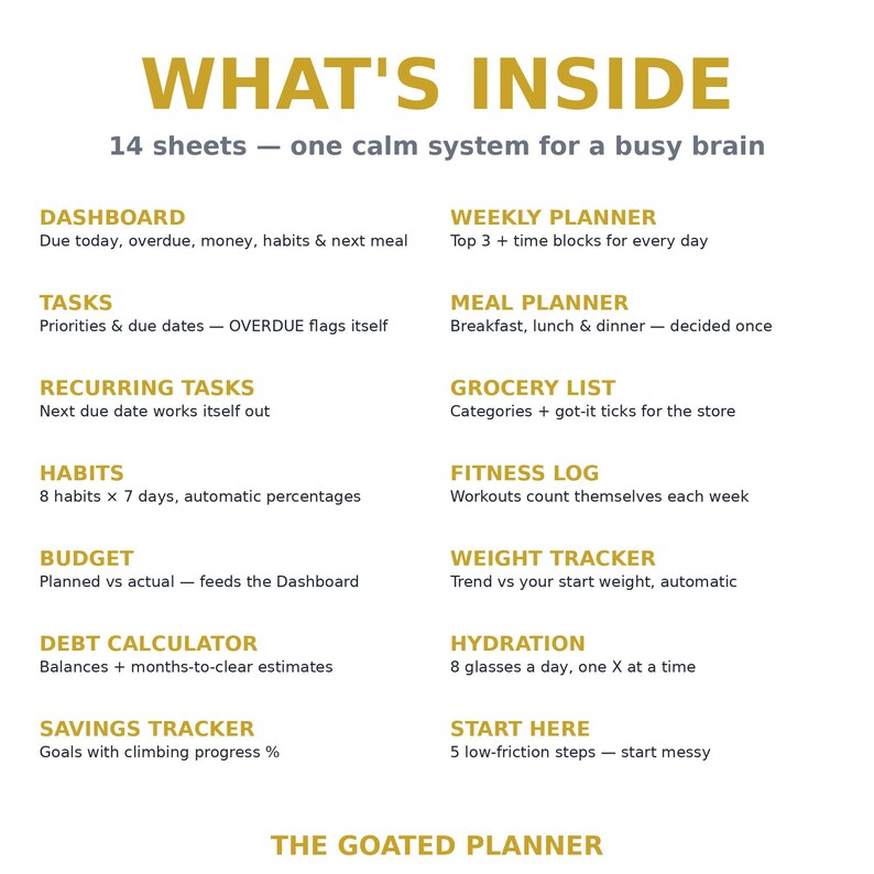 May include: A white informational graphic titled WHAT'S INSIDE with gold text, listing 14 sheets for a planner. Sections include Dashboard, Weekly Planner, Tasks, Meal Planner, Recurring Tasks, Grocery List, Habits, Fitness Log, Budget, Weight Tracker, Debt Calculator, Hydration, Savings Tracker, and Start Here, with The Goated Planner at the bottom.