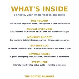 May include: A digital information sheet titled WHAT'S INSIDE listing 6 sheets for a year. Sections include DASHBOARD, ANNUAL OVERVIEW, MONTHLY BUDGET, EXPENSE LOG, SAVINGS GOALS, and START HERE with descriptions for each. The bottom text reads THE GOATED PLANNER.