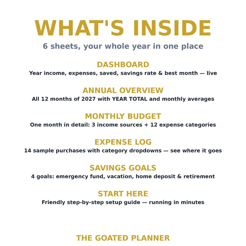 May include: A digital information sheet titled WHAT'S INSIDE listing 6 sheets for a year. Sections include DASHBOARD, ANNUAL OVERVIEW, MONTHLY BUDGET, EXPENSE LOG, SAVINGS GOALS, and START HERE with descriptions for each. The bottom text reads THE GOATED PLANNER.