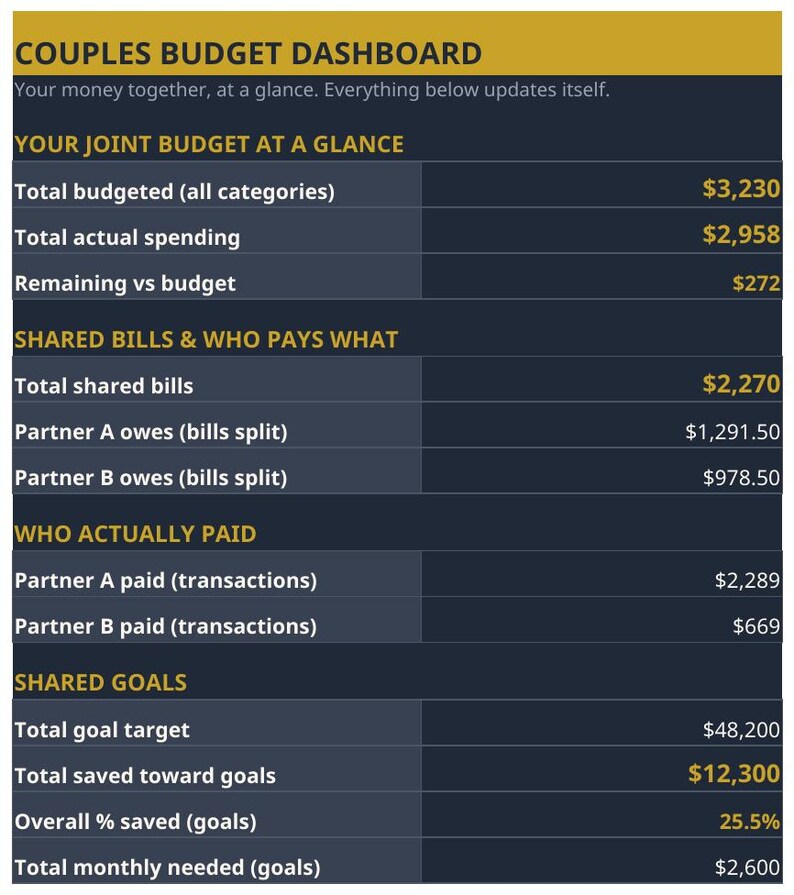 Couples Budget Planner Spreadsheet — Joint Budget, Bill Splitter & Shared Goals Tracker for Google Sheets and Excel, Budget Template image 5
