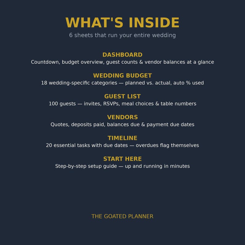 May include: A dark blue informational graphic titled WHAT'S INSIDE with 6 sheets that run your entire wedding. It lists a dashboard, wedding budget with 18 categories, guest list for 100 guests, vendors, timeline with 20 tasks, and start here guide.